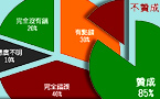 李银河：调查显示中国大中城市对同性恋态度日趋开放